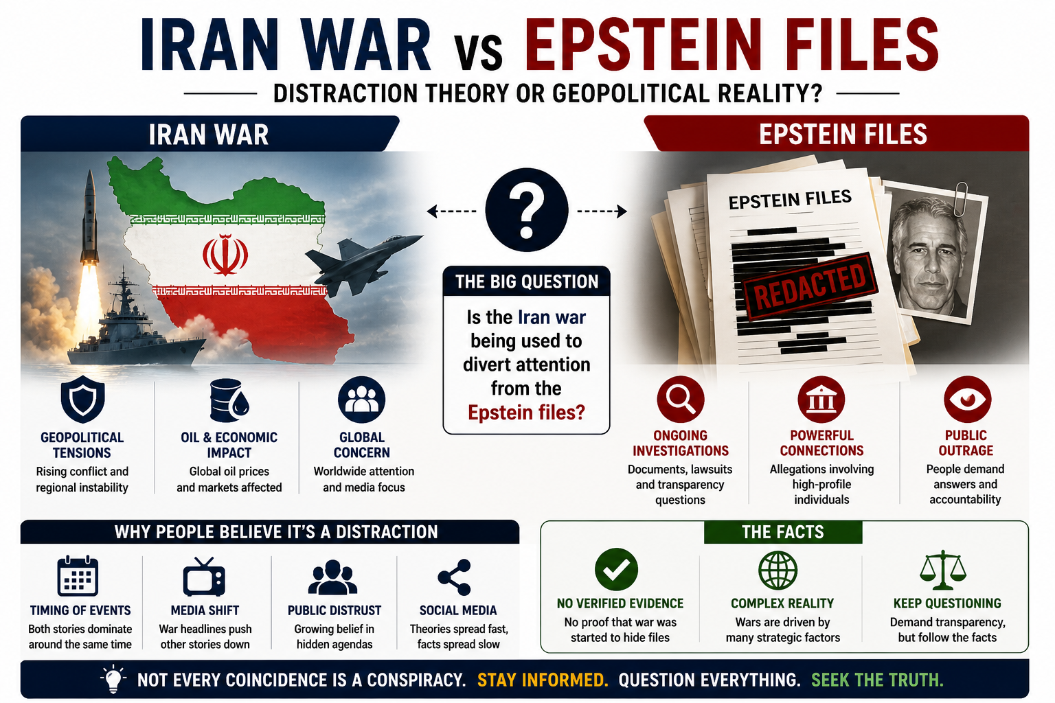 Iran War vs Epstein Files: Distraction Theory or Geopolitical Reality?