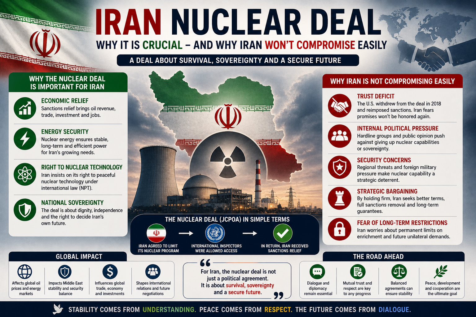 Why the Iran Nuclear Deal Is So Important—and Why Iran Refuses to Compromise Easily