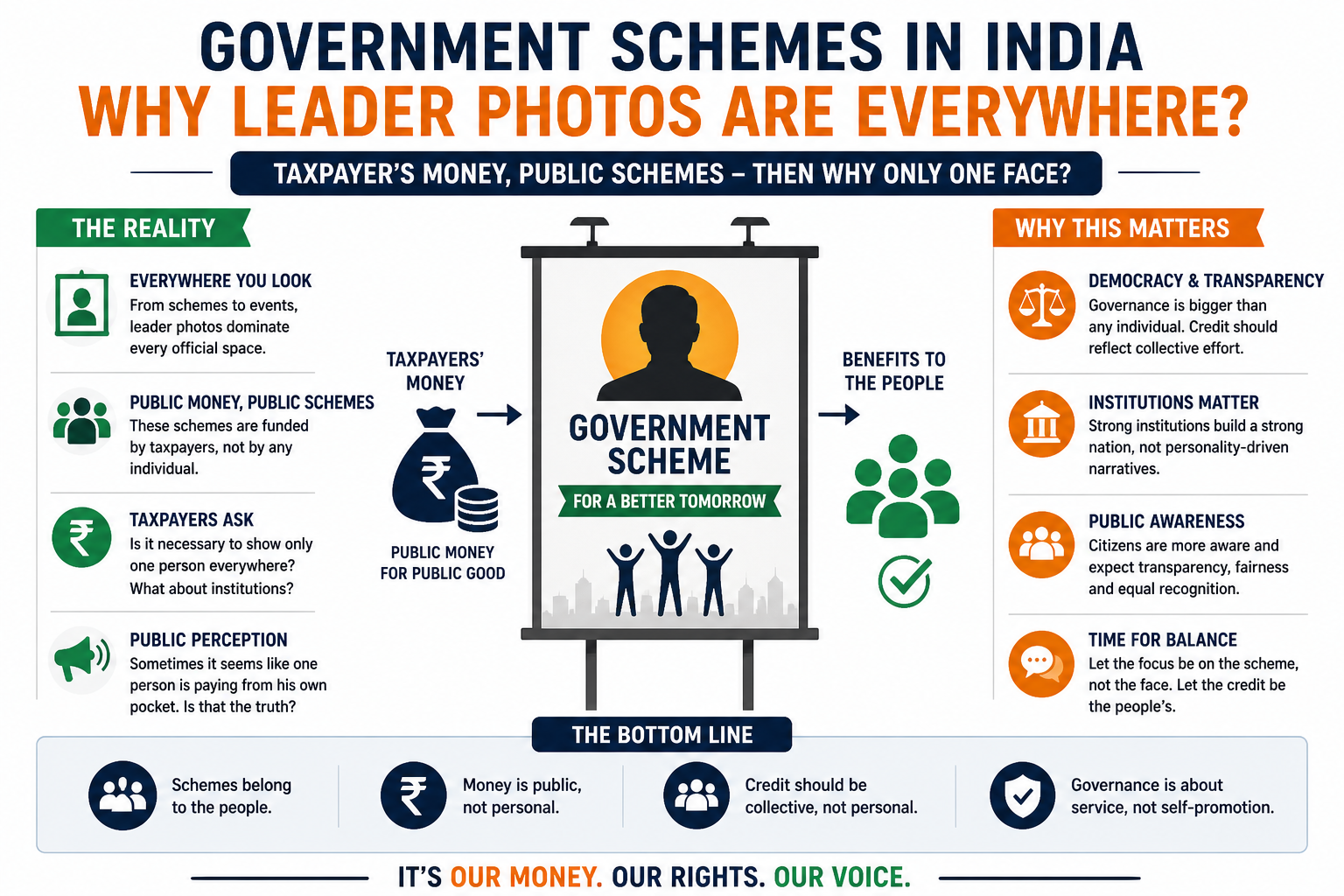 Why Do Government Schemes in India Feature Leader Photos? A Closer Look at Public Perception and Policy