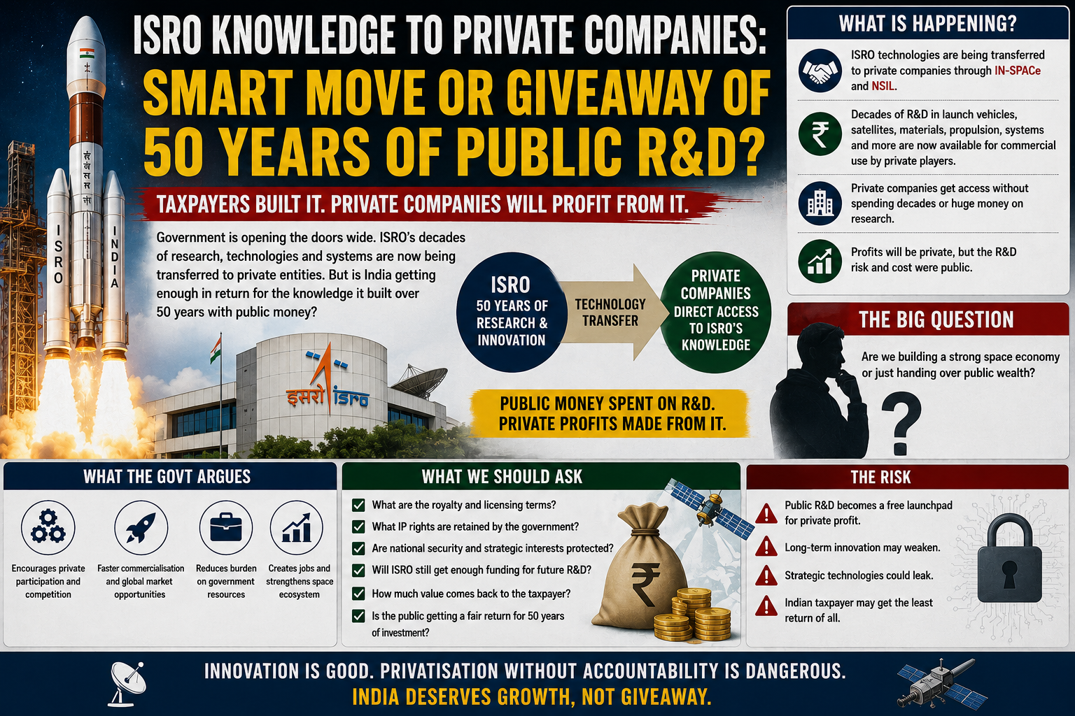ISRO Technology Transfer and Privatisation: Is India Giving Away Five Decades of Public R&D?